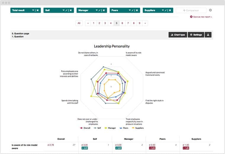 360 Degree Feedback Results Report