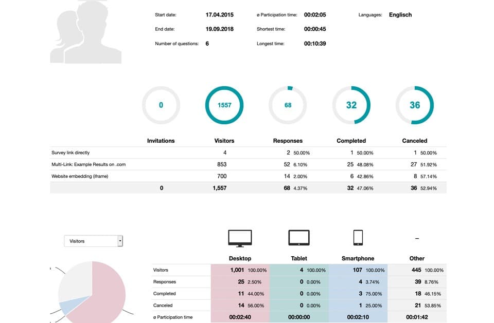 Participation statistics of the survey in the evaluation section