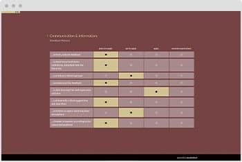 Survey Template: 360 Degree Feedback Questionnaire