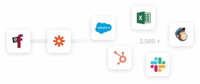 Integration von easyfeedback in anderen Systemen