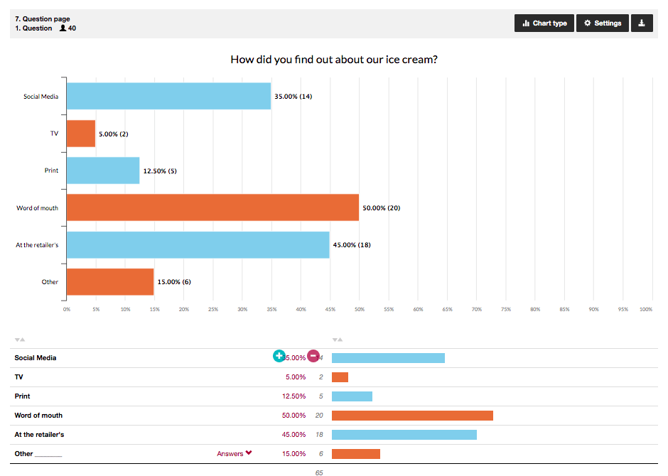 Filter survey results with oneclick-filter