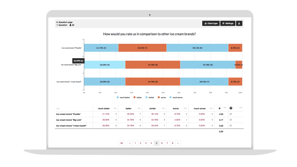 How to evaluate your survey with easyfeedback