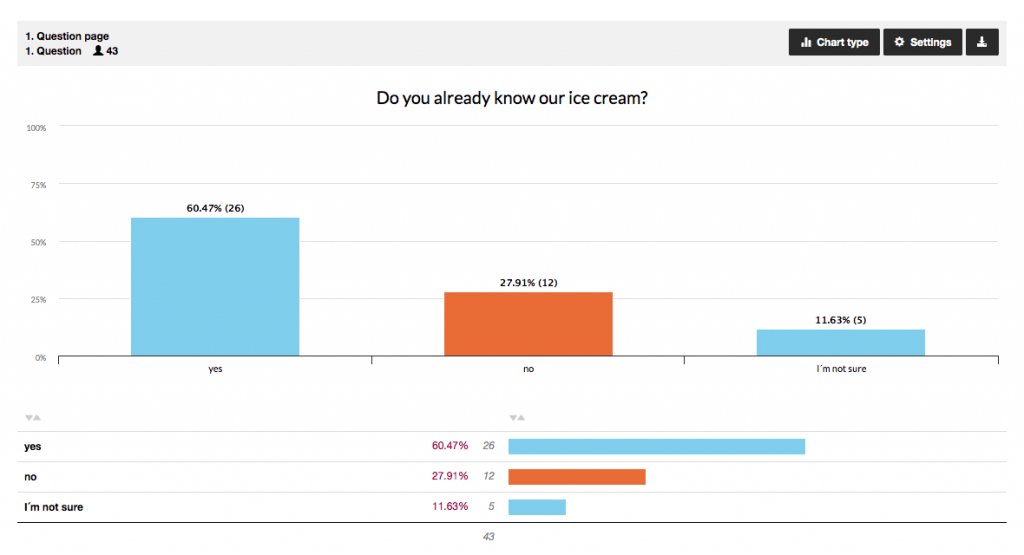 See the results of a question of your survey