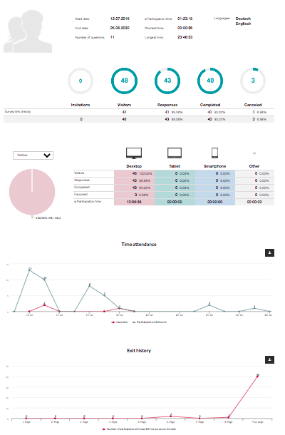 See the survey statistics in the results area