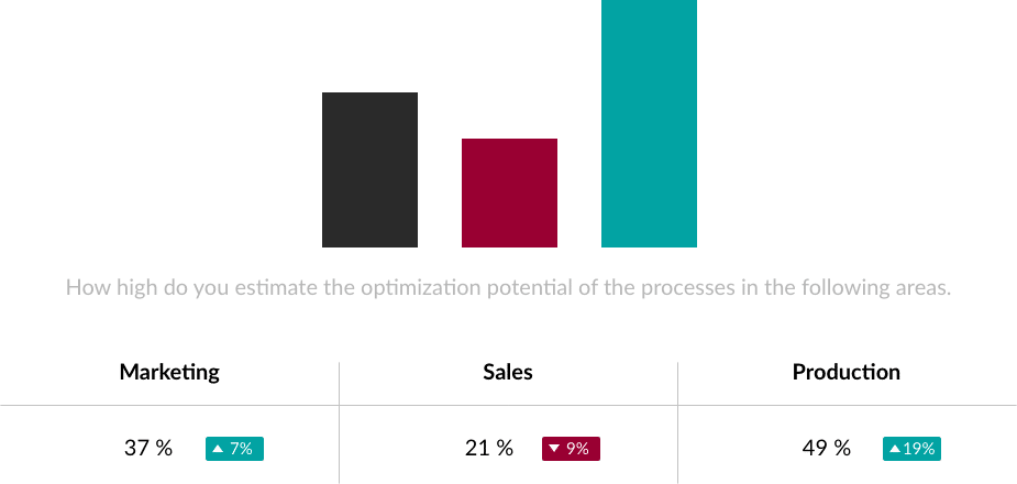 statistik about marketing sales and production statistik about marketing sales and production