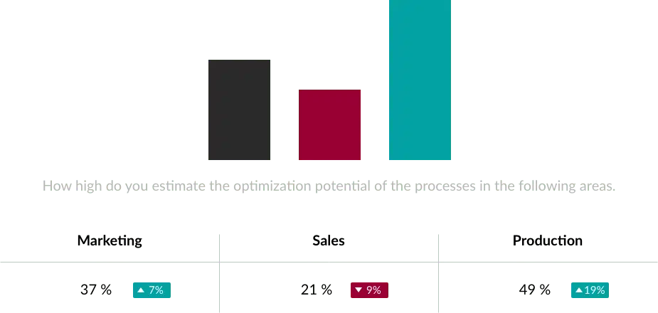 statistik about marketing sales and production statistik about marketing sales and production