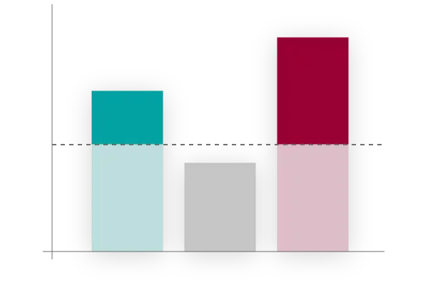 Anonymity for survey participants