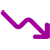 Reduce fluctuation