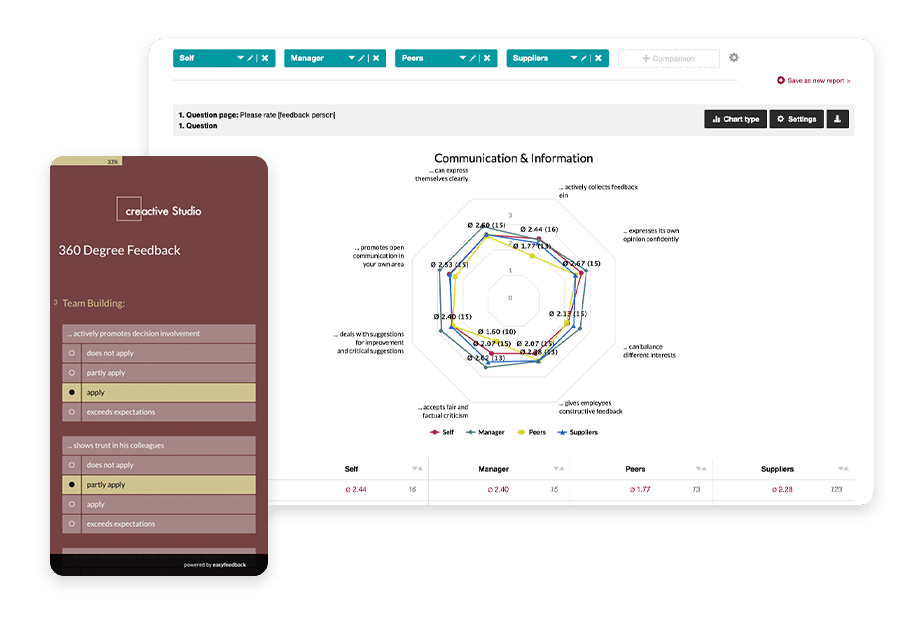 360 degree feedback for the assessment of employees