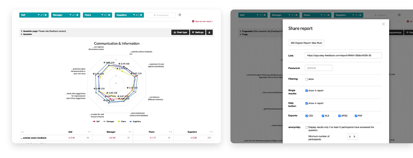 360 degree report in real time