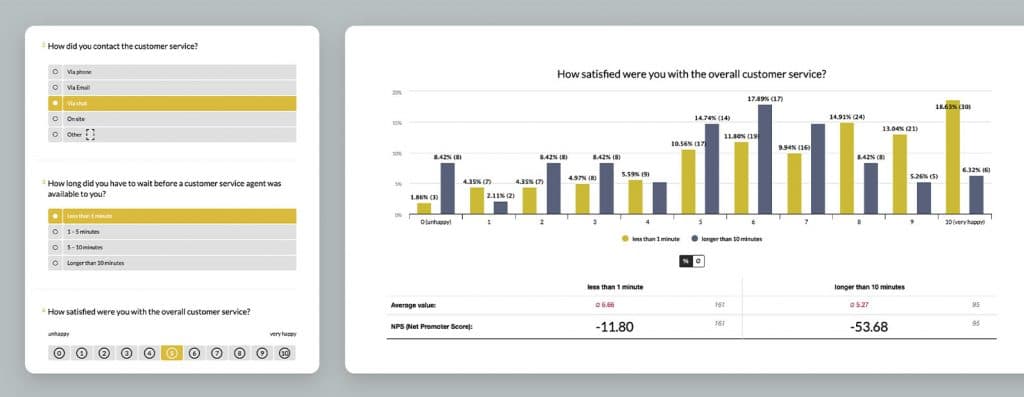 Use different result views to make valid decisions