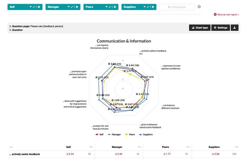Your individual 360 degree feedback report