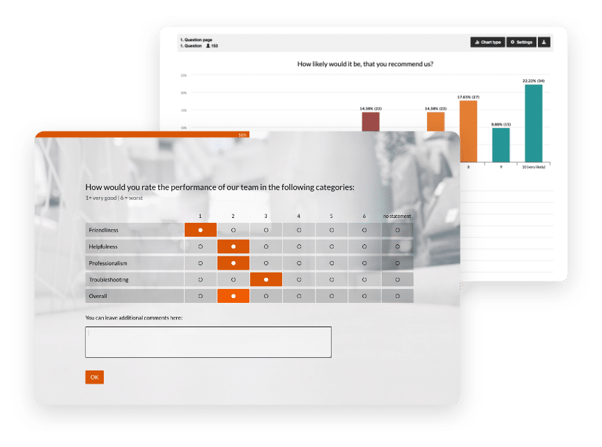 Customer surveys for the entire customer lifecycle​