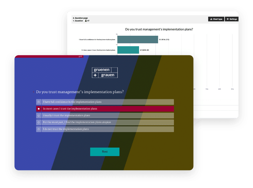 Employee surveys for the entire area of human resources