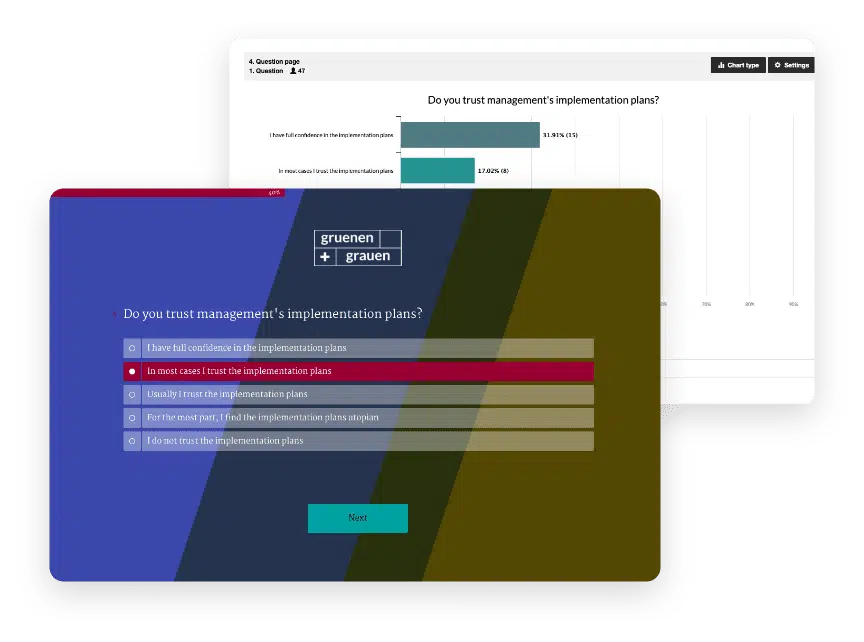Employee surveys for the entire area of human resources