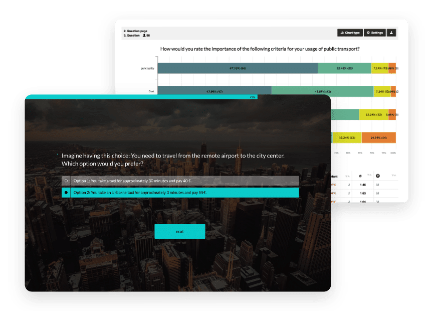 Gain important insights with market research surveys