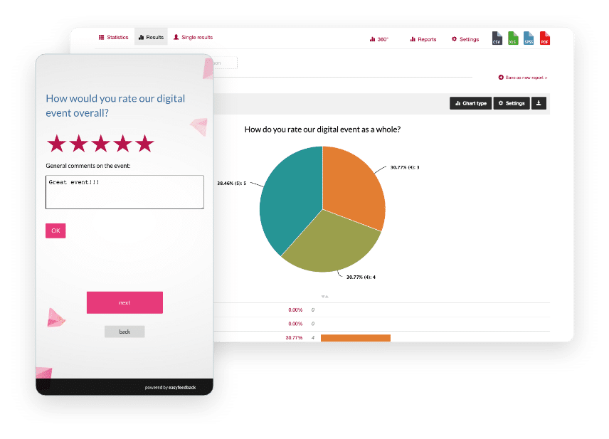 Increase the success of your events with the help of feedback forms​