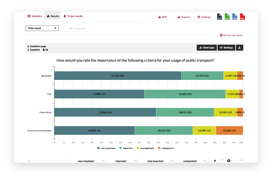 Real-time target group feedback​