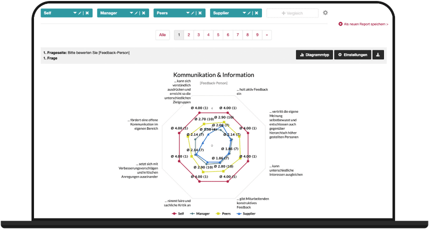 360 Grad Feedback mit Report Funktion