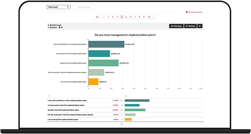 Employee survey Overview of the overall result of the survey