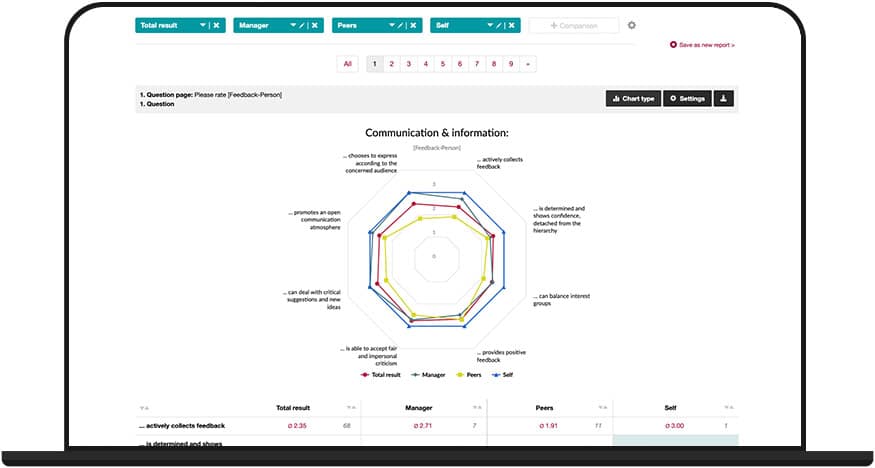 360 degree feedback with report function