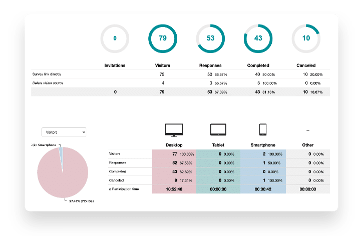 Analyze results in seconds