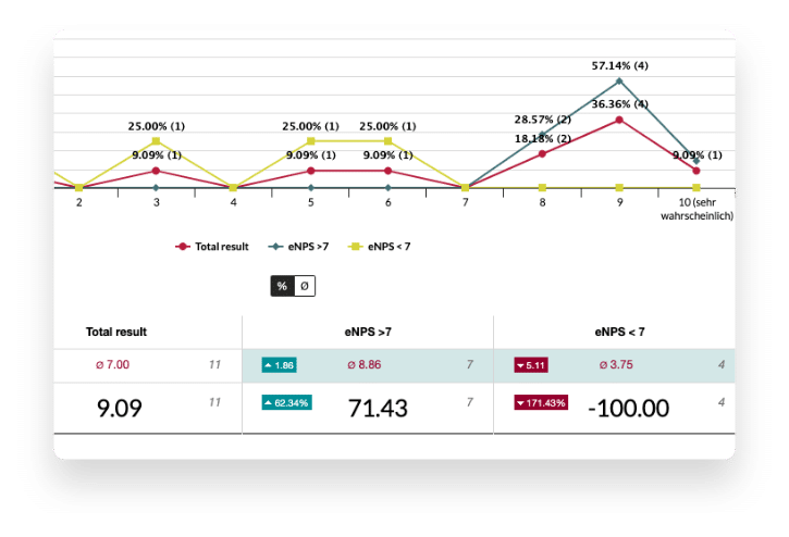 Define benchmark and compare