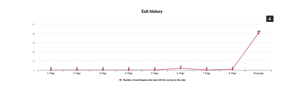 Evaluate survey exit history