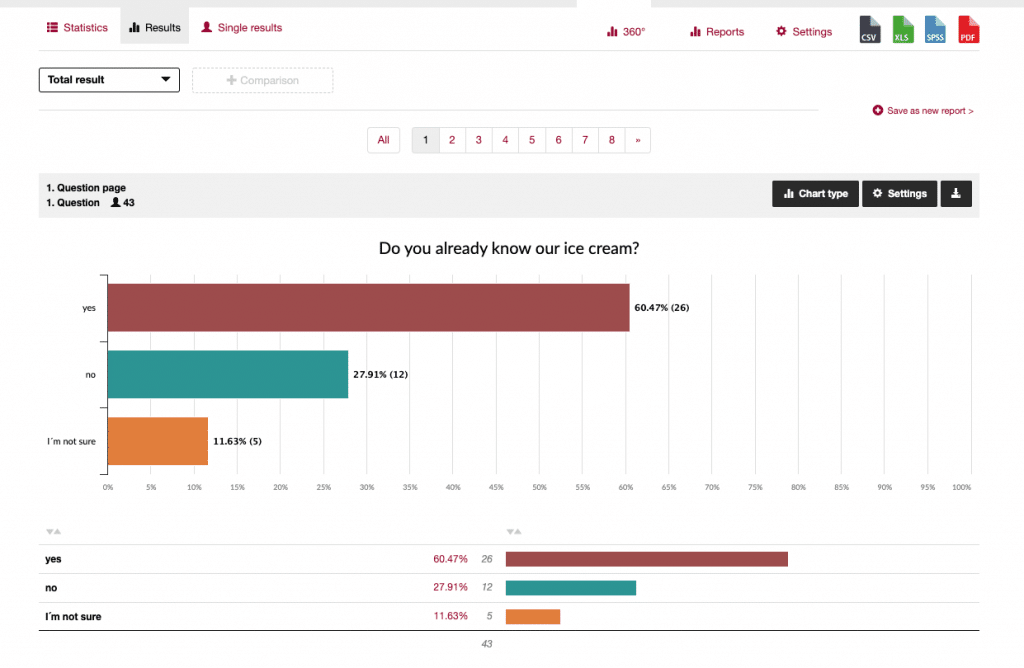 Evaluate survey overall result of the survey