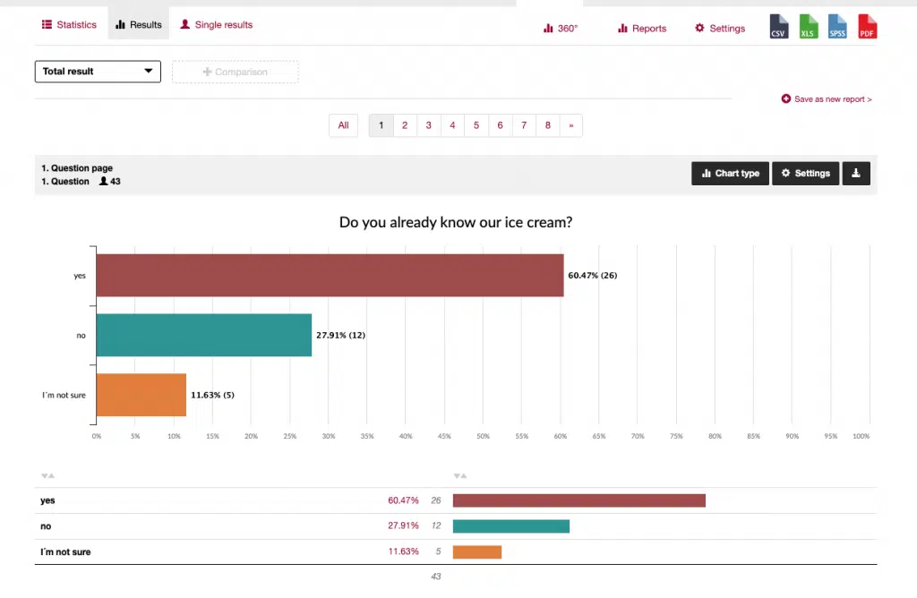 Evaluate survey overall result of the survey