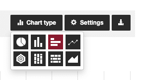 Evaluate survey select diagram type