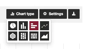 Evaluate survey select diagram type