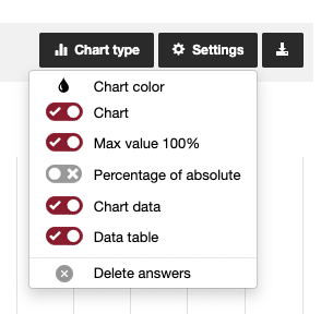 Evaluate survey settings for charts