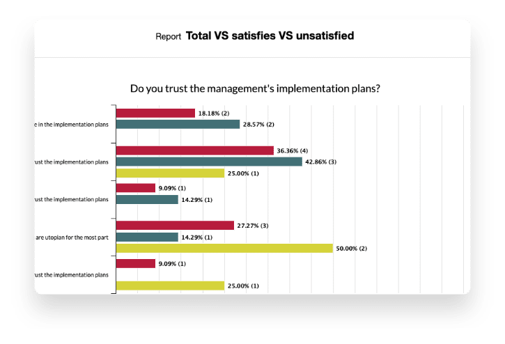 Share reports via link – without additional costs
