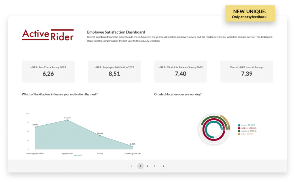 easyfeedback result studio en