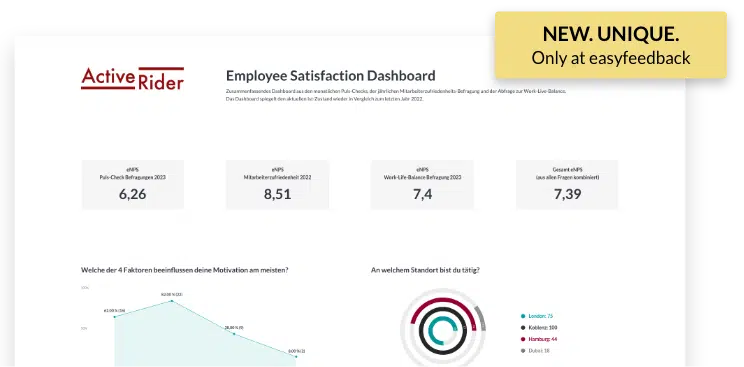 easyfeedback Result Studio 2 EN