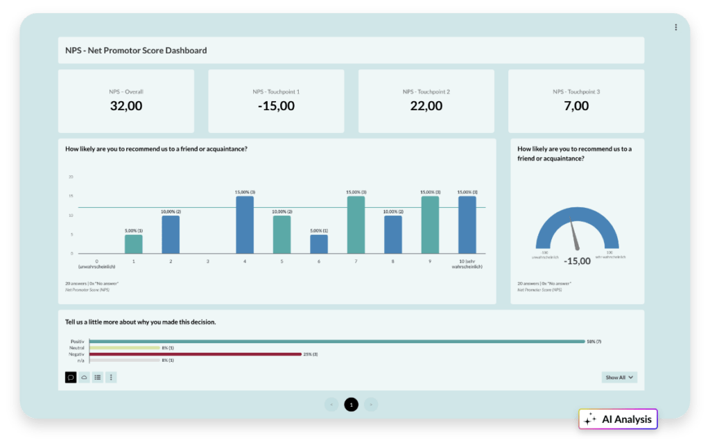 Net promoter score dashboard