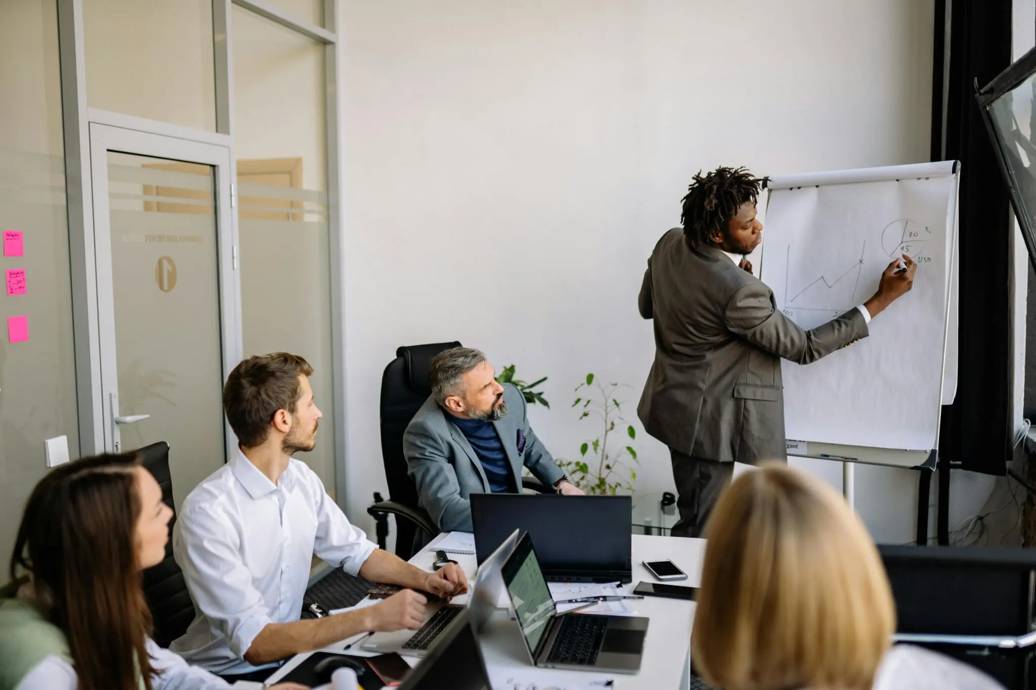 Here are 6 methods and measures for leadership development