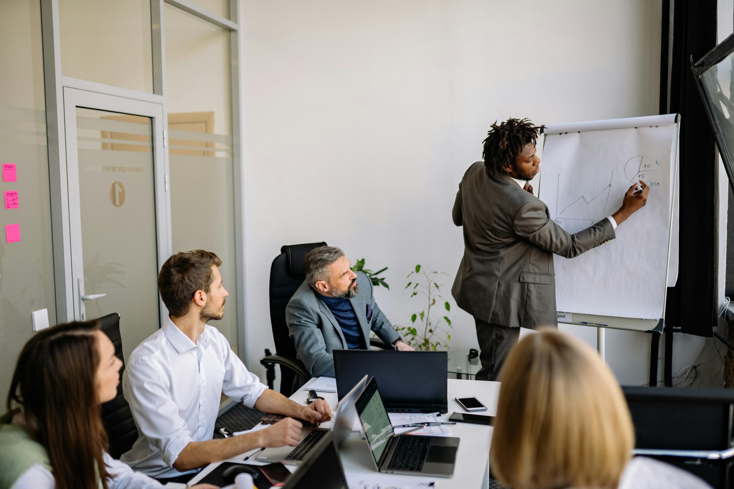6 Methods and measures for management development