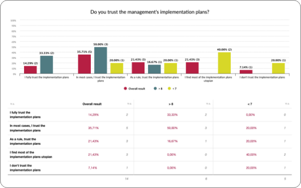 Measuring employee satisfaction
