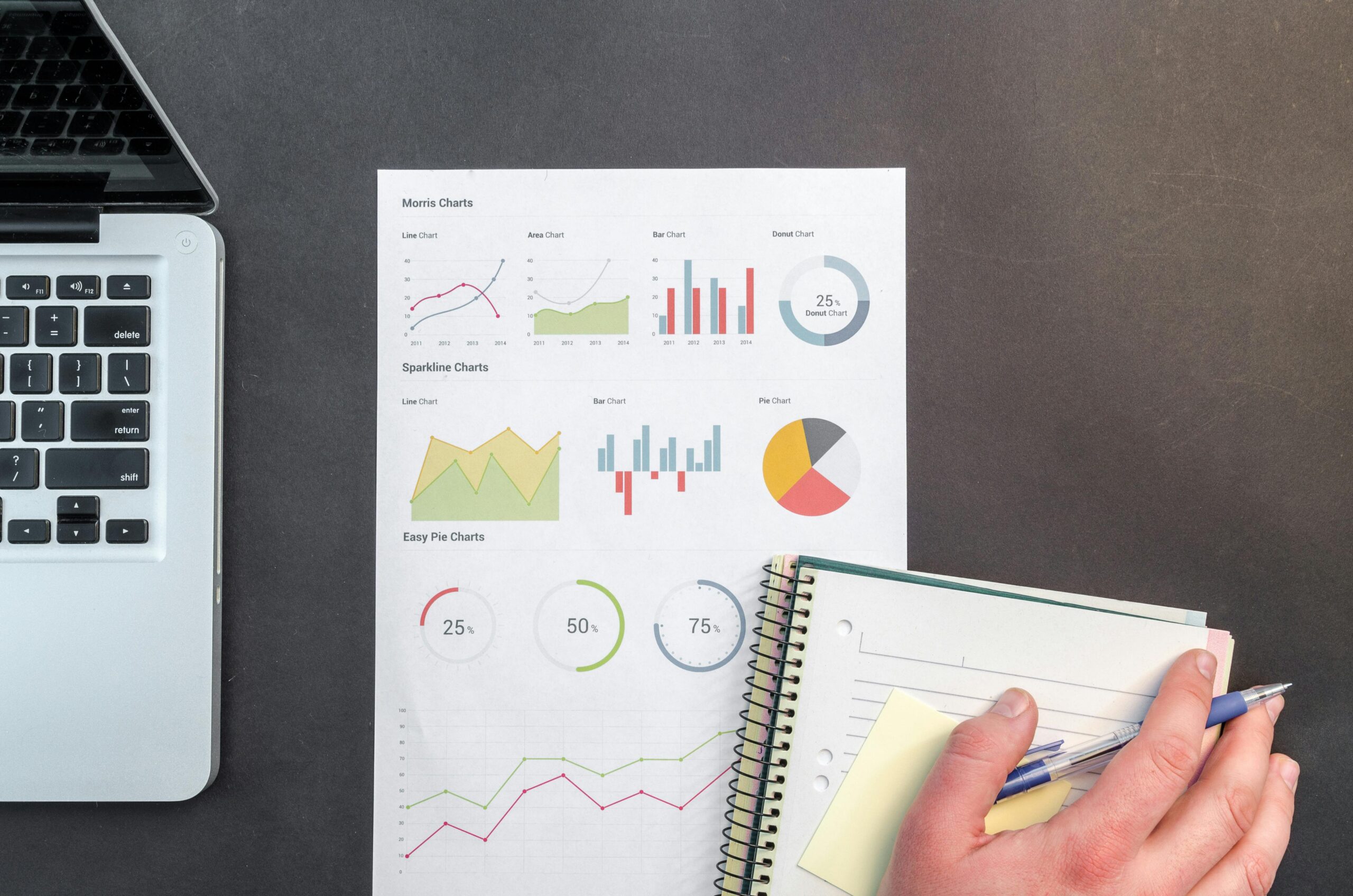 Creating and carrying out a market analysis