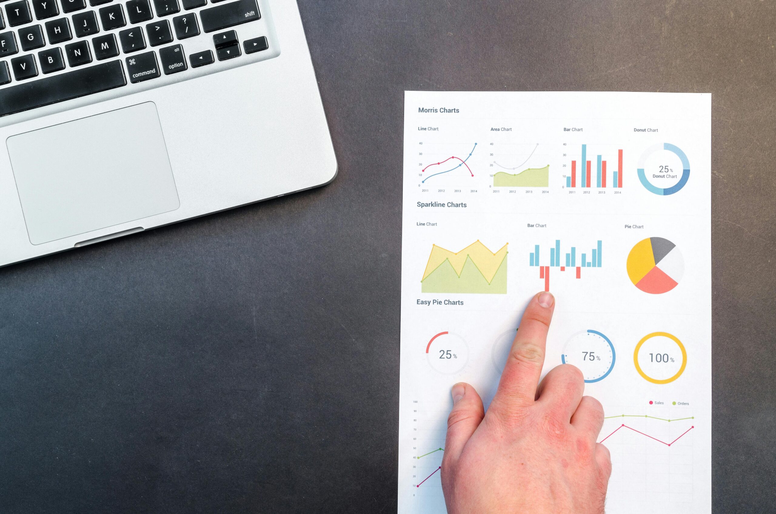 Measurement of customer engagement