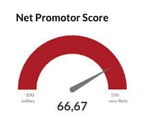 Net Promoter Score Result
