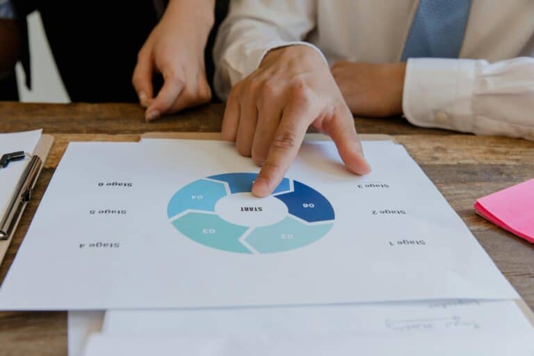 The process of industry analysis Step by step to market success